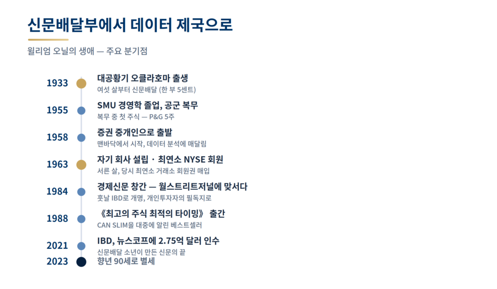 윌리엄 오닐의 생애 타임라인 — 1933년 출생부터 2023년 별세까지 주요 분기점