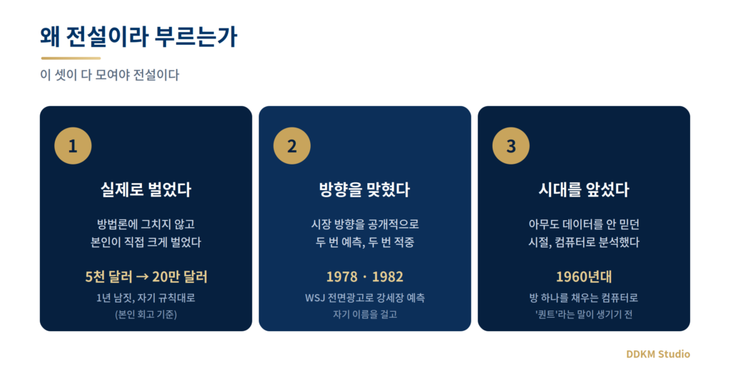 윌리엄 오닐이 전설로 불리는 세 가지 이유 — 실제로 벌었다, 방향을 맞혔다, 시대를 앞섰다