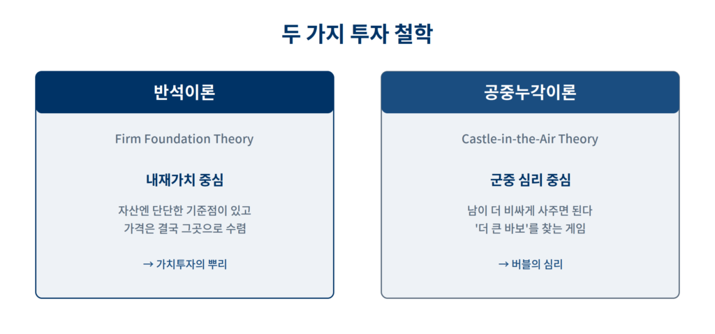반석이론과 공중누각이론 비교 - 내재가치와 군중심리